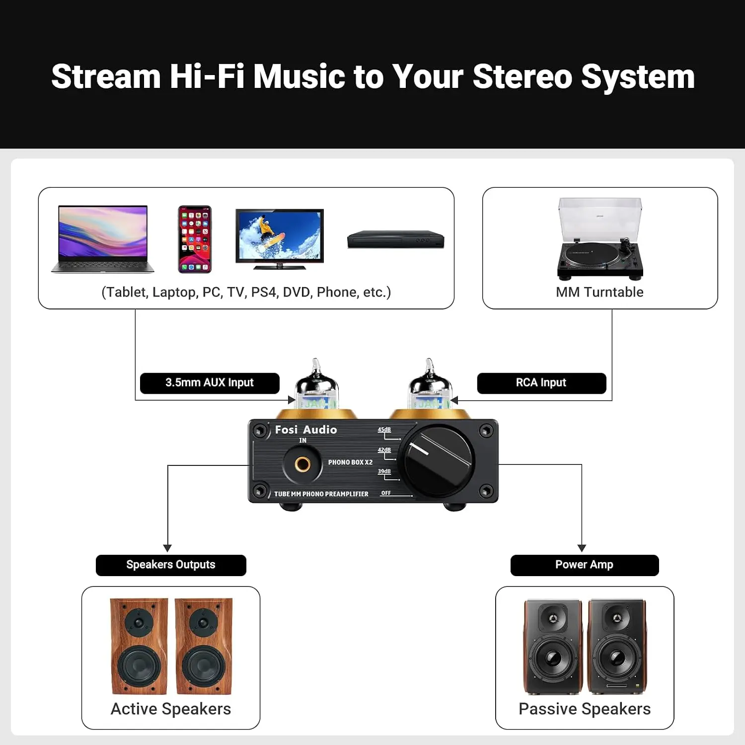 Box X2 Phono Preamp, Mini Ster – Audio Music Youtube recenzja i cena